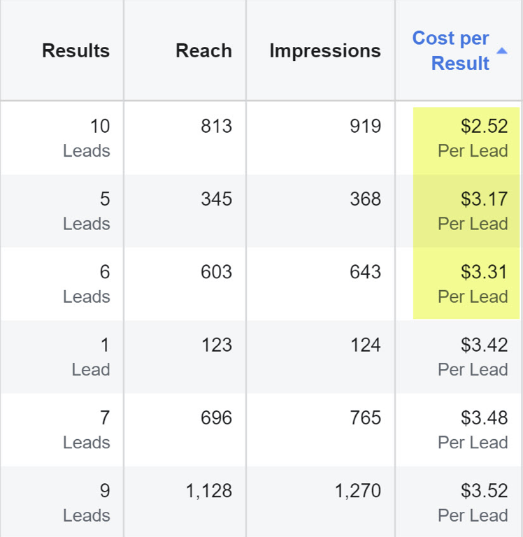 Campaign Results